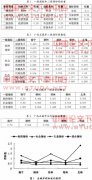 关于广西生态城市评价体系的构建与